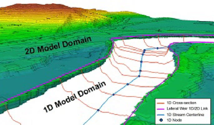 HEC-RAS 2D and 1D modeling